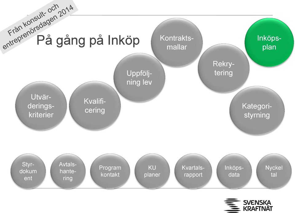 Kvalificering Kategoristyrning Styrdokum ent