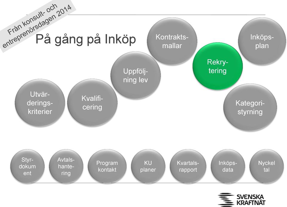 Kvalificering Kategoristyrning Styrdokum ent