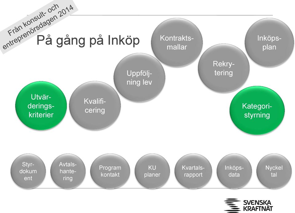 Kvalificering Kategoristyrning Styrdokum ent