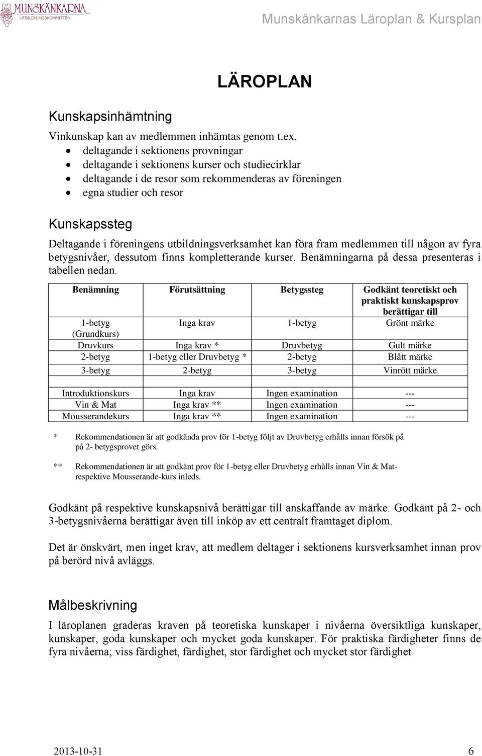 utbildningsverksamhet kan föra fram medlemmen till någon av fyra betygsnivåer, dessutom finns kompletterande kurser. Benämningarna på dessa presenteras i tabellen nedan.