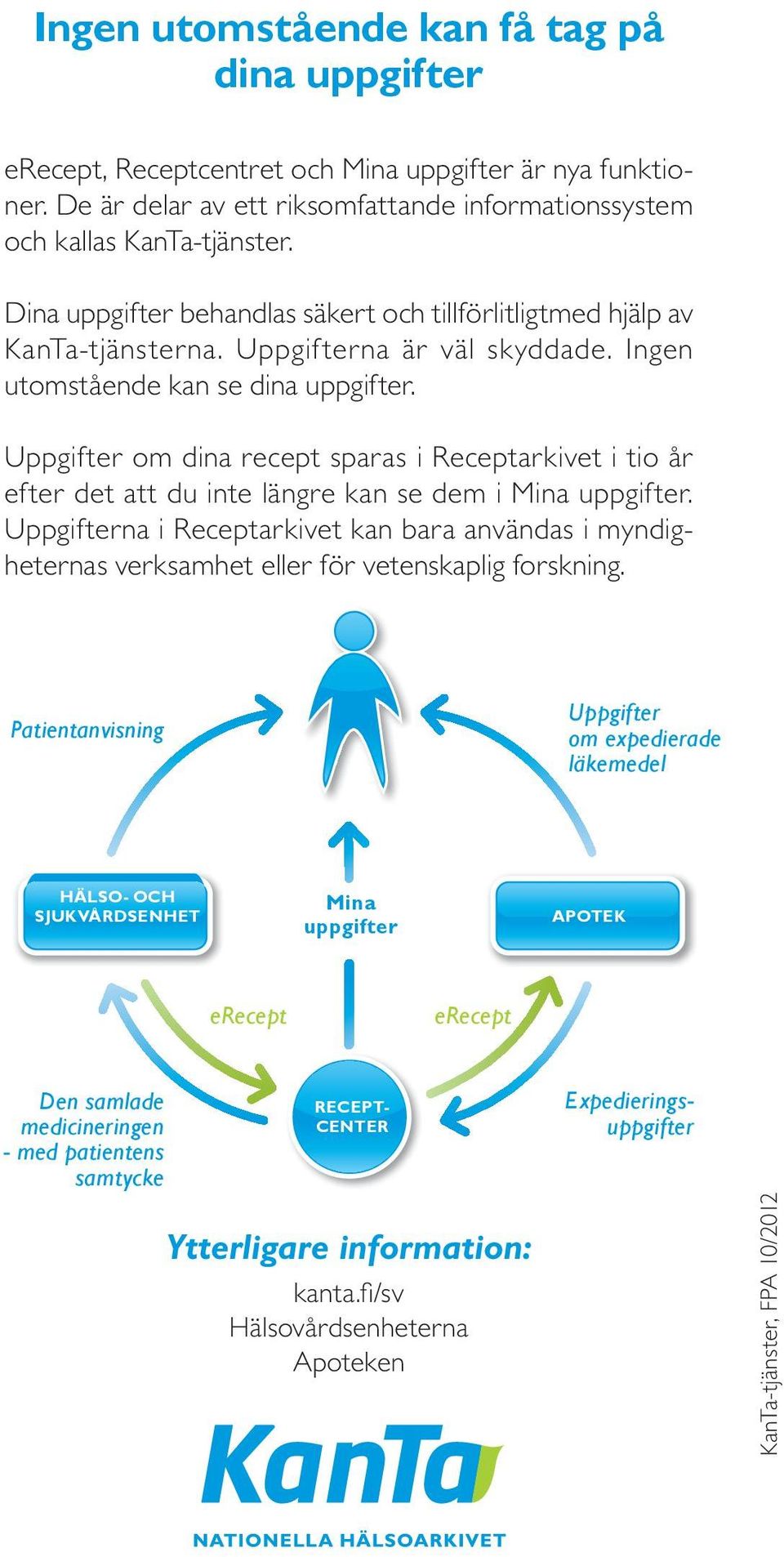 Uppgifter om dina recept sparas i Receptarkivet i tio år efter det att du inte längre kan se dem i Mina uppgifter.