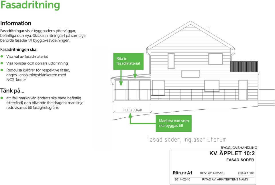 inrita in fasad- fasadmaterial Tänk på.