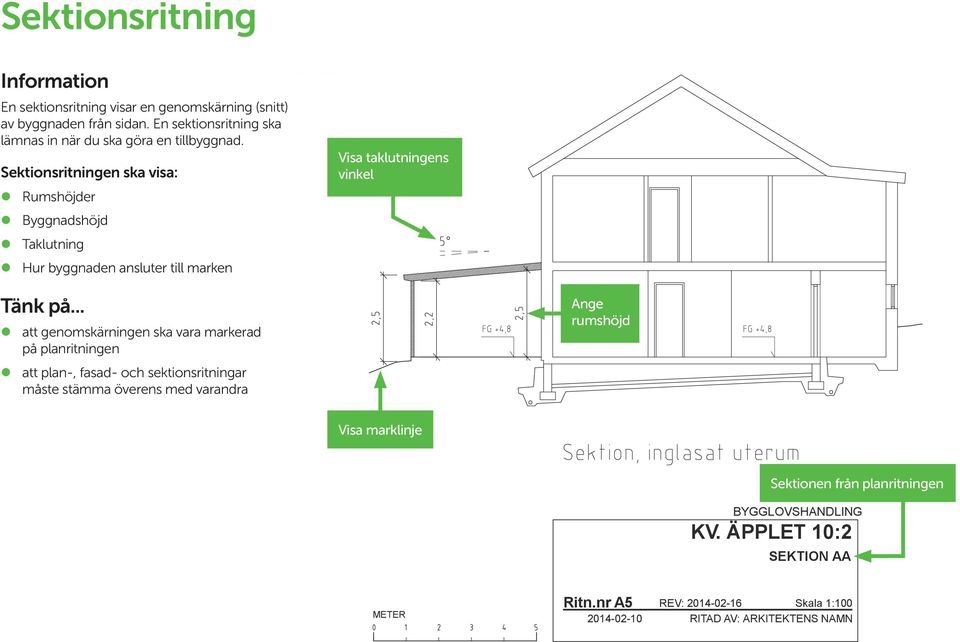Sektionsritningen ska visa: Rumshöjder Byggnadshöjd Taklutning Hur byggnaden ansluter till marken Visa gärna möblering. Visa taklutningens vinkel Tänk på.