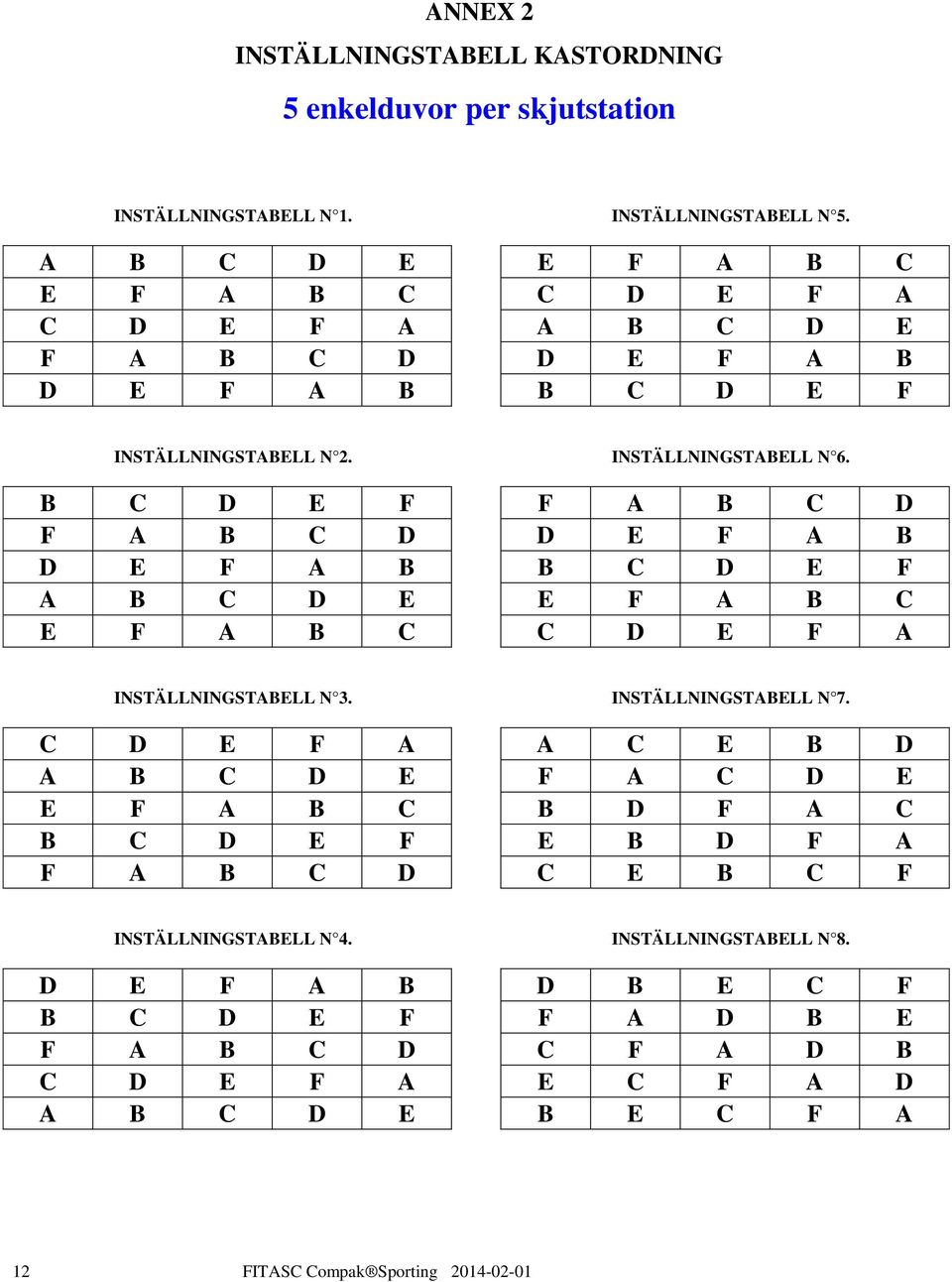 F A B C D D E F A B B C D E F E F A B C C D E F A INSTÄLLNINGSTABELL N 3. C D E F A A B C D E E F A B C B C D E F F A B C D INSTÄLLNINGSTABELL N 7.