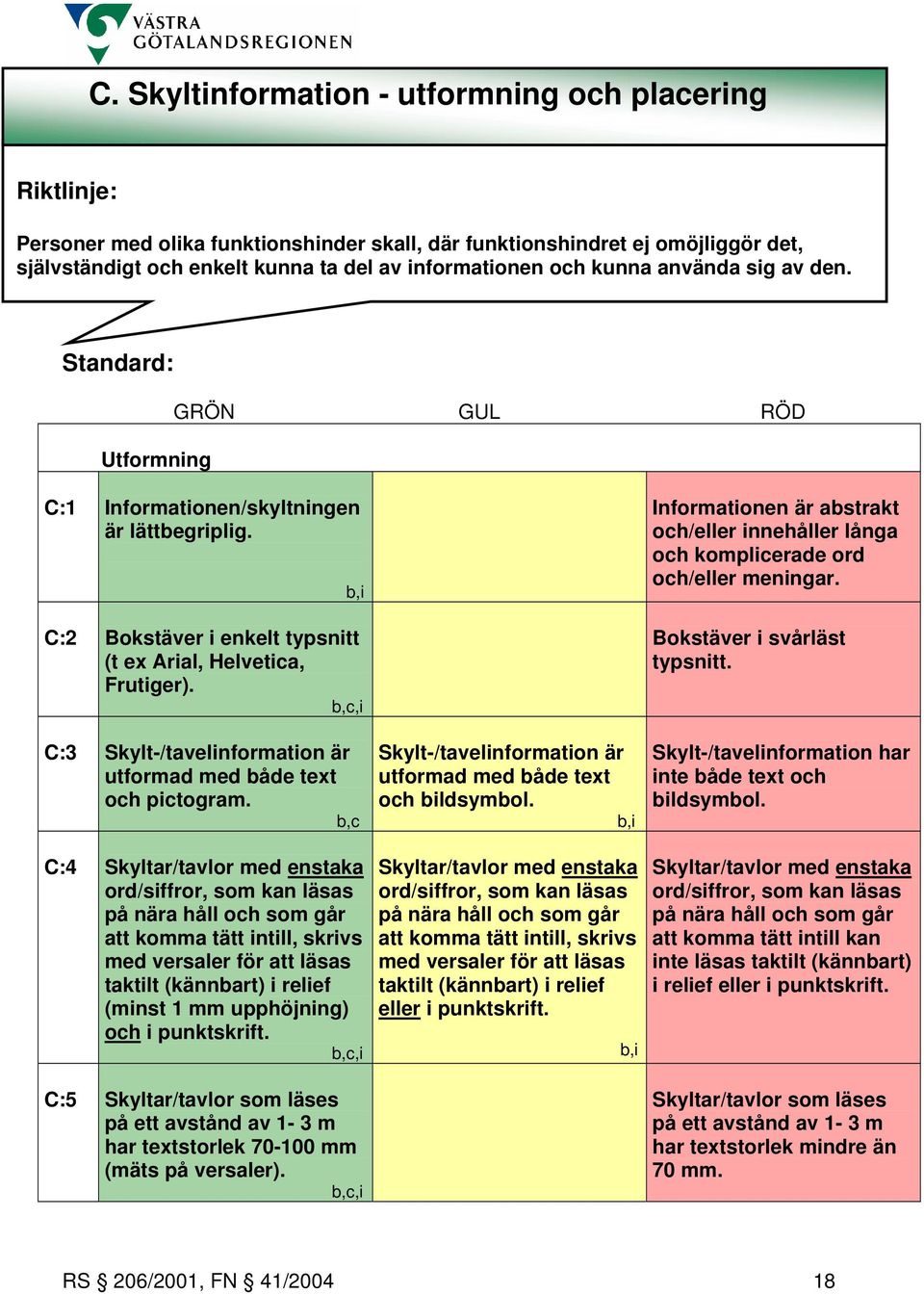 b, C:3 Skylt-/tavelinformation är utformad med både text och pictogram.