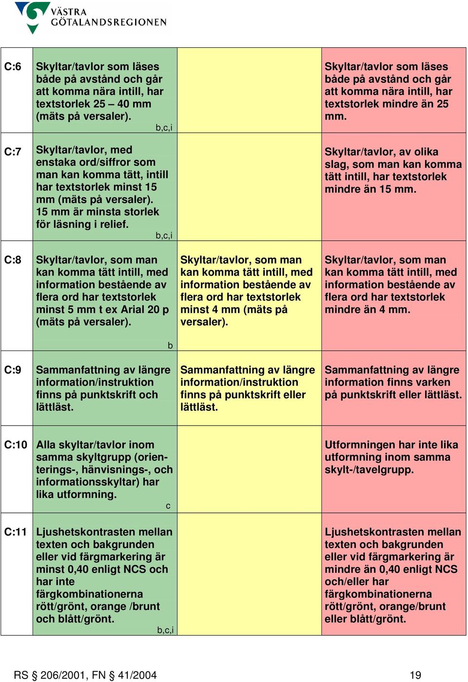 b, C:8 Skyltar/tavlor, som man kan komma tätt intill, med information bestående av flera ord har textstorlek minst 5 mm t ex Arial 20 p (mäts på versaler).