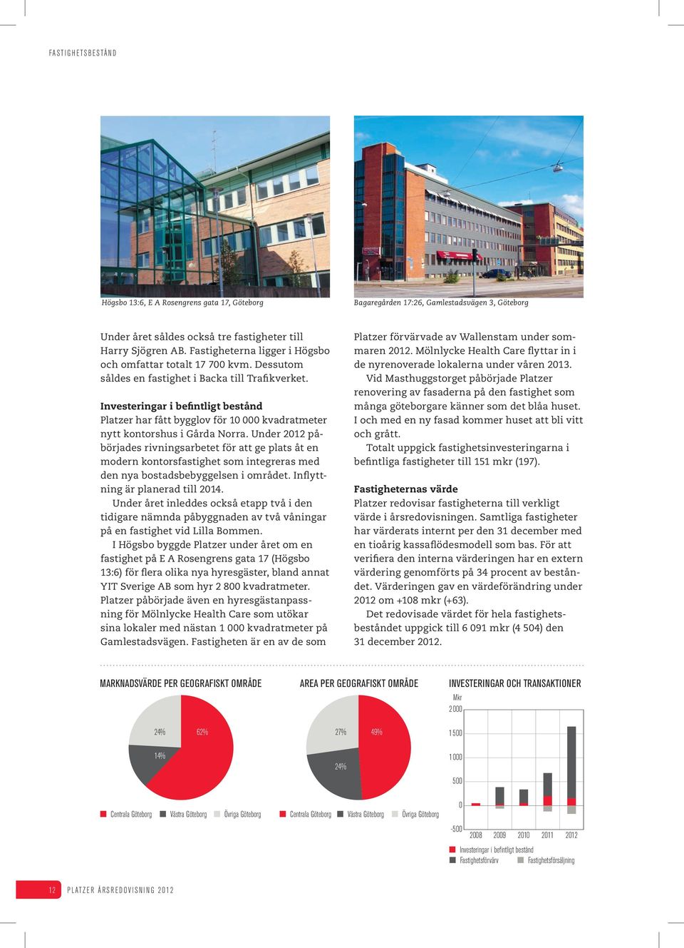 Investeringar i befintligt bestånd Platzer har fått bygglov för 10 000 kvadratmeter nytt kontorshus i Gårda Norra.