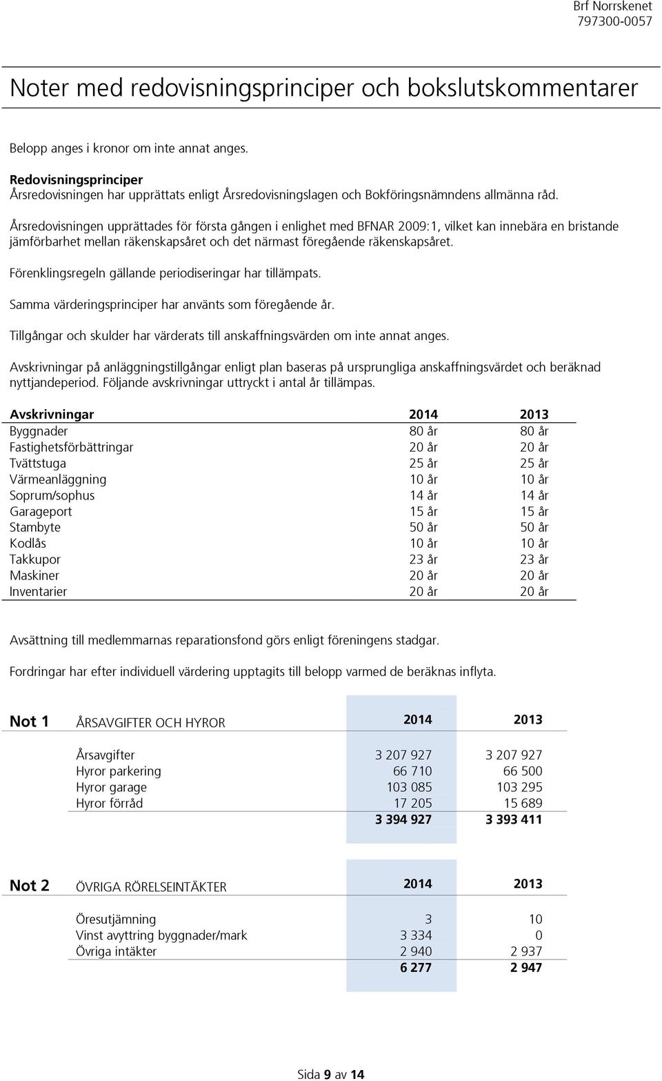 Årsredovisningen upprättades för första gången i enlighet med BFNAR 2009:1, vilket kan innebära en bristande jämförbarhet mellan räkenskapsåret och det närmast föregående räkenskapsåret.