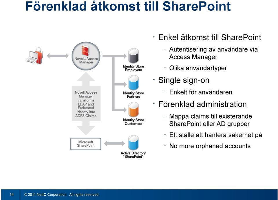 för användaren Förenklad administration Mappa claims till existerande