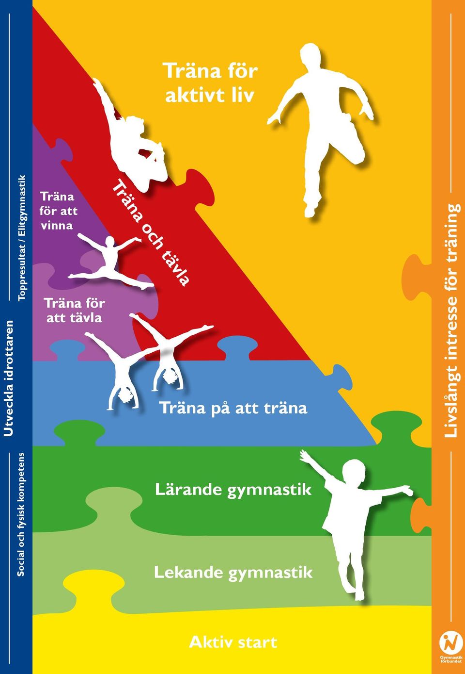 för att tävla Träna Träna och och tävla tävla Träna på att träna