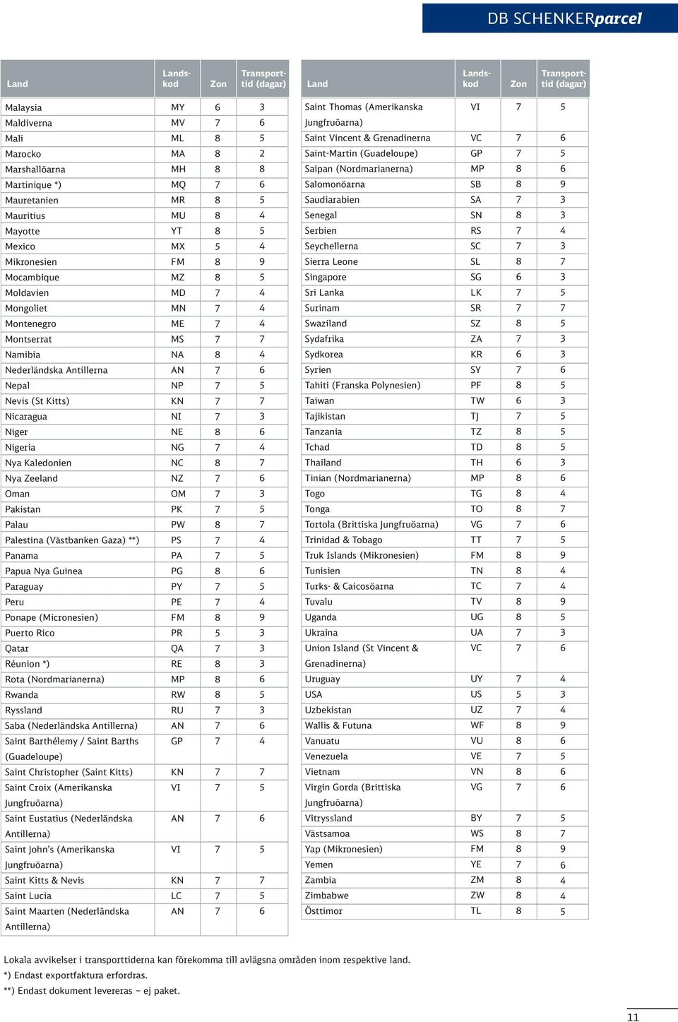 Lanka LK Mongoliet MN Surinam SR Montenegro ME Swaziland SZ Montserrat MS Sydafrika ZA Namibia NA Sydkorea KR Nederländska Antillerna AN Syrien SY Nepal NP Tahiti (Franska Polynesien) PF Nevis (St