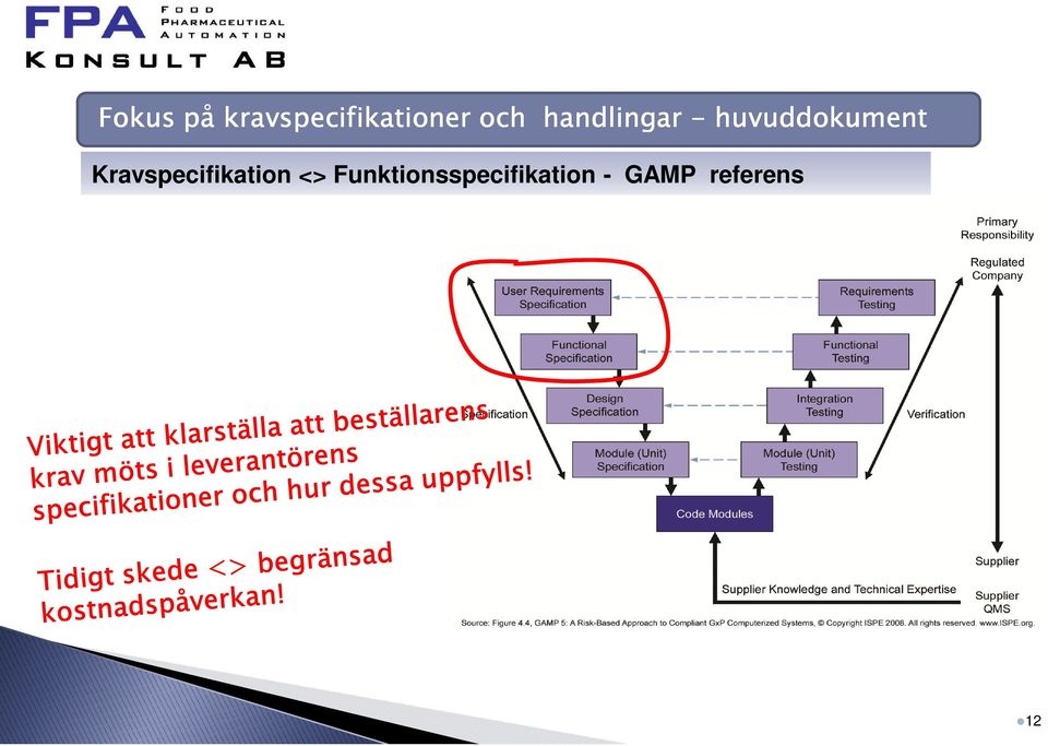 Kravspecifikation <>