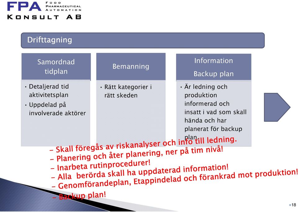 skeden Information Backup plan Är ledning och produktion