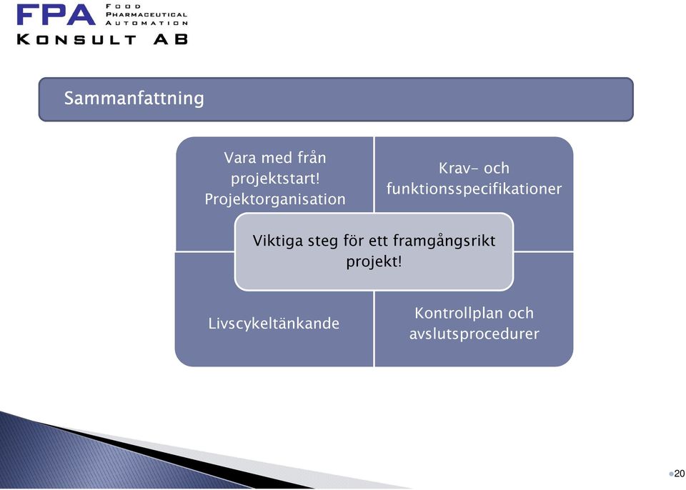 funktionsspecifikationer Viktiga steg för ett