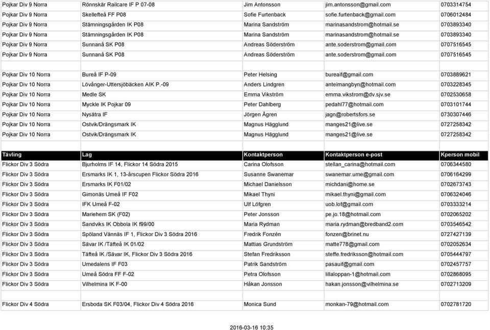 se 0703893340 Pojkar Div 9 Norra Sunnanå SK P08 Andreas Söderström ante.soderstrom@gmail.com 0707516545 Pojkar Div 9 Norra Sunnanå SK P08 Andreas Söderström ante.soderstrom@gmail.com 0707516545 Pojkar Div 10 Norra Bureå IF P-09 Peter Helsing bureaif@gmail.