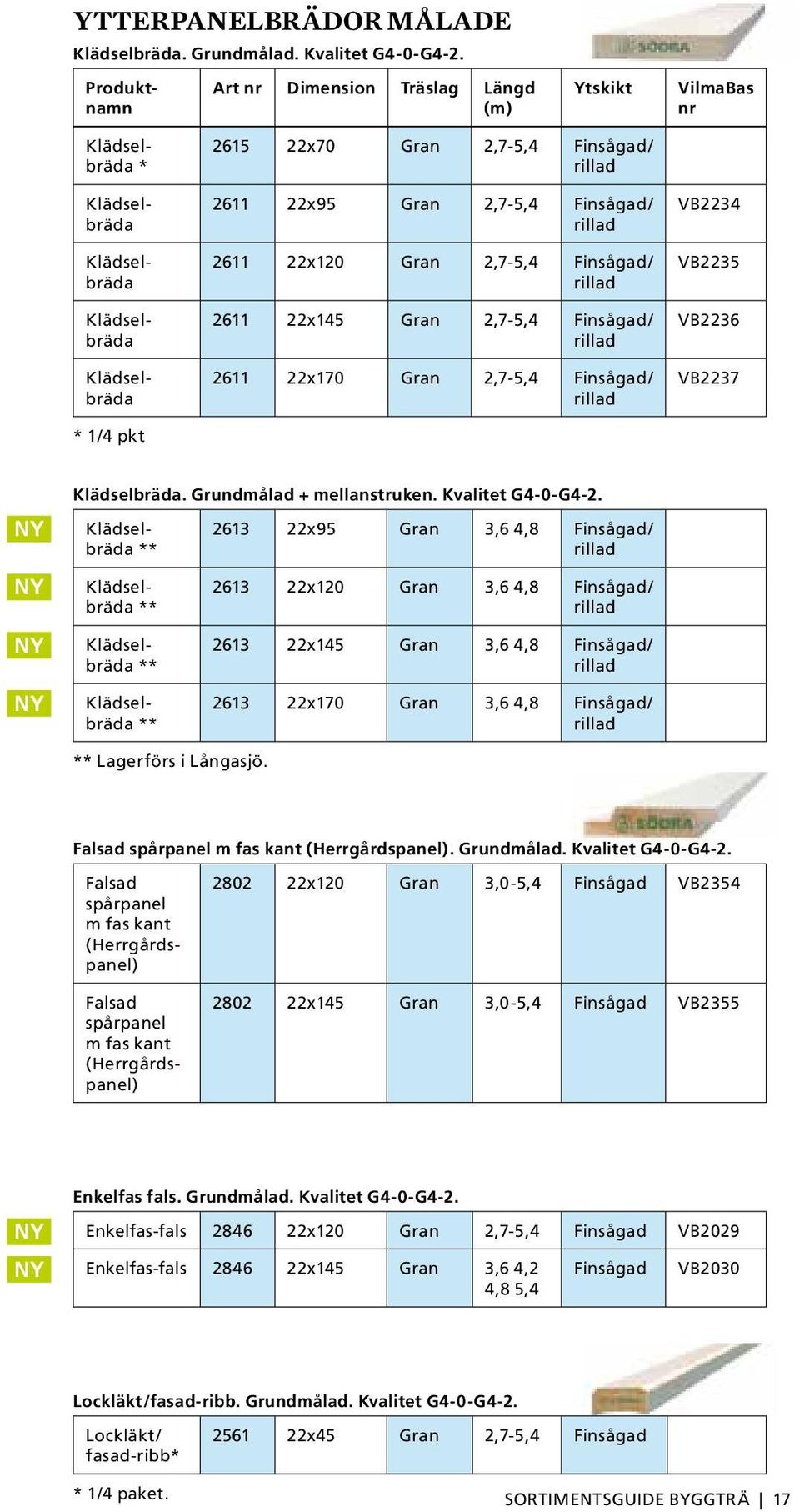 Gran 2,7-5,4 Finsågad/ rillad 2611 22x120 Gran 2,7-5,4 Finsågad/ rillad 2611 22x145 Gran 2,7-5,4 Finsågad/ rillad 2611 22x170 Gran 2,7-5,4 Finsågad/ rillad VB2234 VB2235 VB2236 VB2237 NY NY NY NY