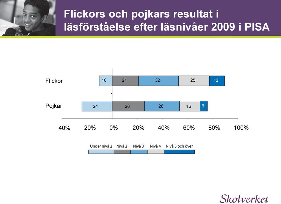 läsförståelse