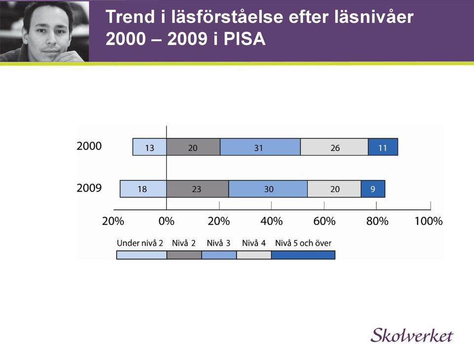 efter