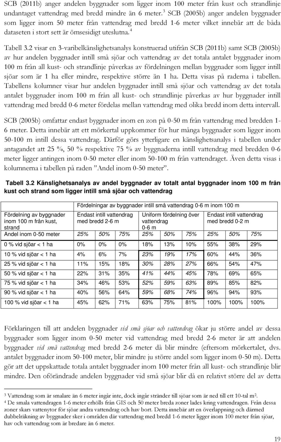 2 visar en 3-varibelkänslighetsanalys konstruerad utifrån SCB (2011b) samt SCB (2005b) av hur andelen byggnader intill små sjöar och vattendrag av det totala antalet byggnader inom 100 m från all