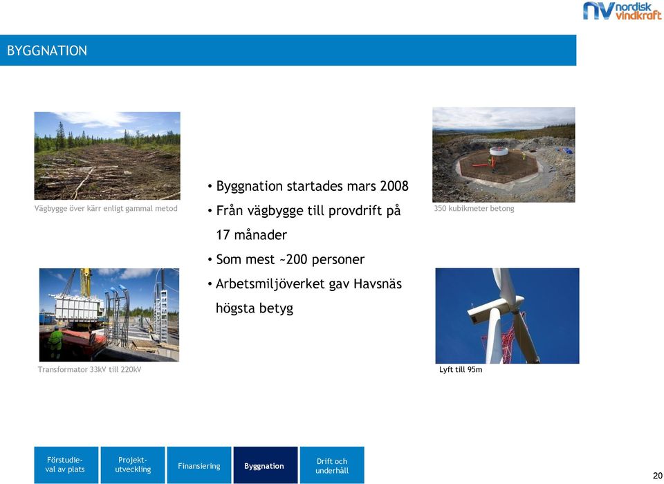 Havsnäs högsta betyg 350 kubikmeter betong Transformator 33kV till 220kV Lyft till