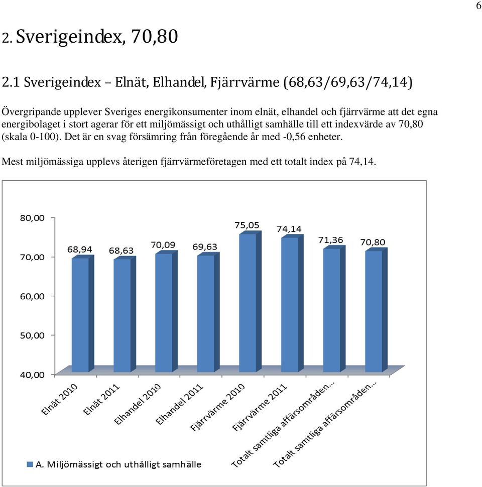 inom elnät, elhandel och fjärrvärme att det egna energibolaget i stort agerar för ett miljömässigt och uthålligt