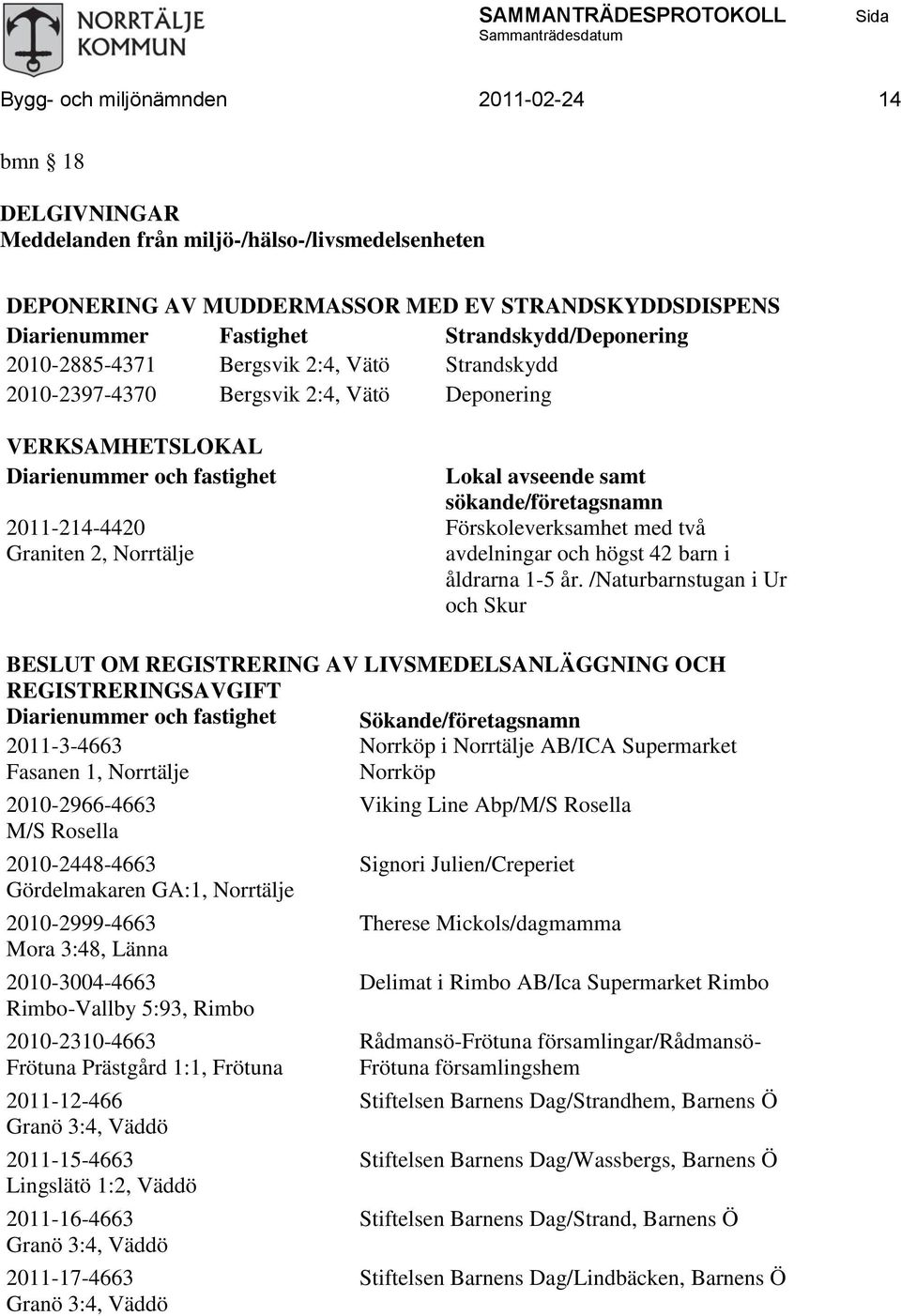 avseende samt sökande/företagsnamn Förskoleverksamhet med två avdelningar och högst 42 barn i åldrarna 1-5 år.