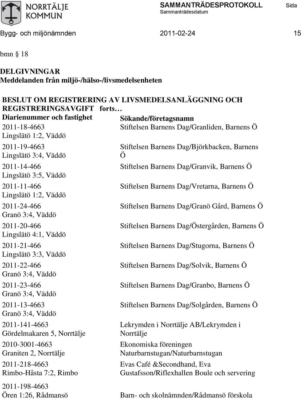 1:2, Väddö 2011-24-466 Granö 3:4, Väddö 2011-20-466 Lingslätö 4:1, Väddö 2011-21-466 Lingslätö 3:3, Väddö 2011-22-466 Granö 3:4, Väddö 2011-23-466 Granö 3:4, Väddö 2011-13-4663 Granö 3:4, Väddö