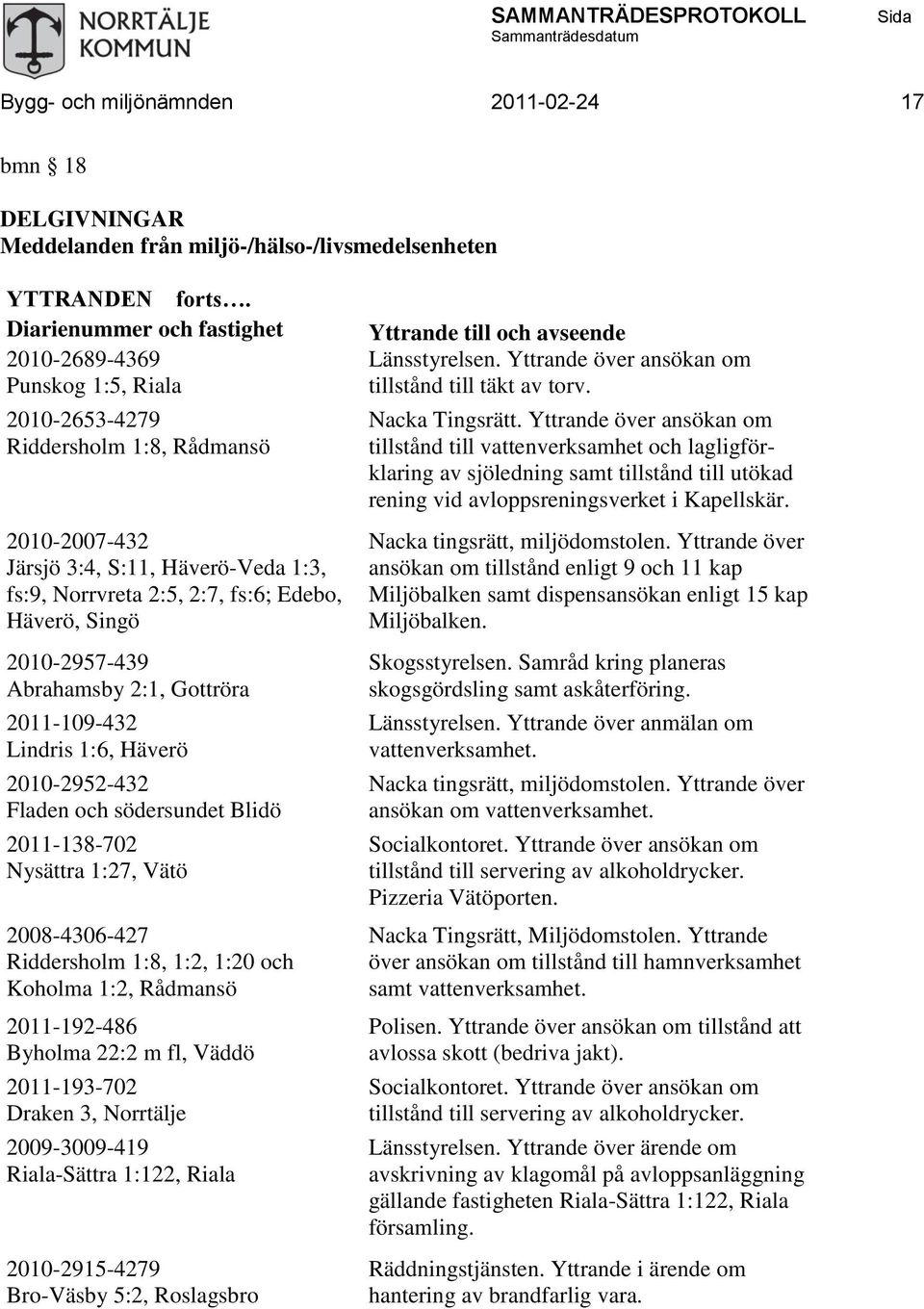 Singö 2010-2957-439 Abrahamsby 2:1, Gottröra 2011-109-432 Lindris 1:6, Häverö 2010-2952-432 Fladen och södersundet Blidö 2011-138-702 Nysättra 1:27, Vätö 2008-4306-427 Riddersholm 1:8, 1:2, 1:20 och
