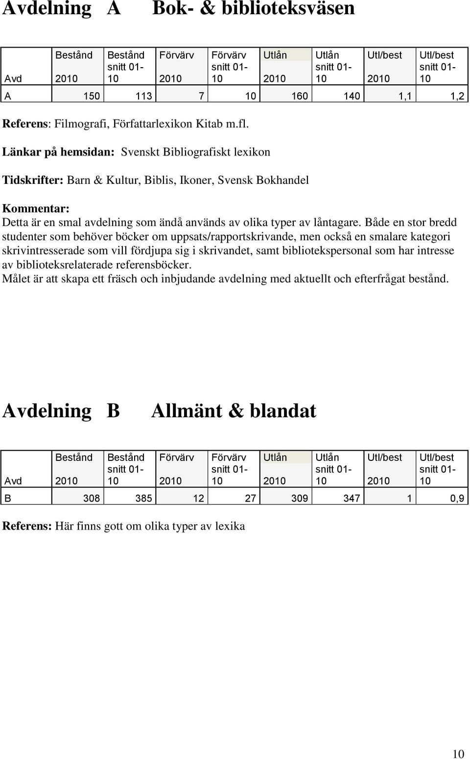 Både en stor bredd studenter som behöver böcker om uppsats/rapportskrivande, men också en smalare kategori skrivintresserade som vill fördjupa sig i skrivandet, samt bibliotekspersonal