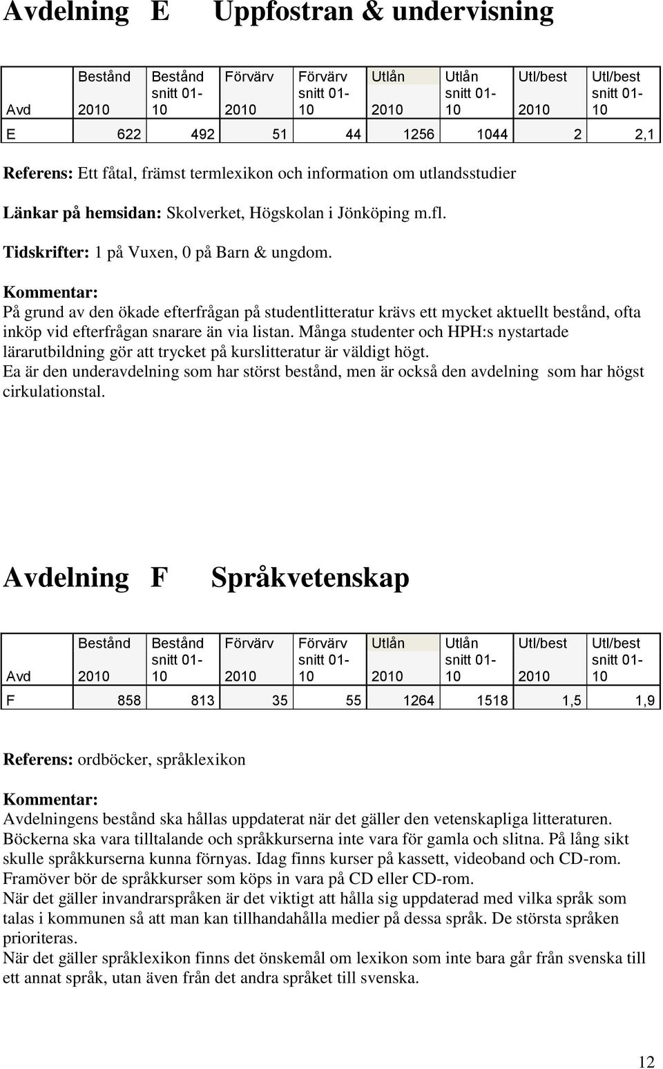 Många studenter och HPH:s nystartade lärarutbildning gör att trycket på kurslitteratur är väldigt högt.