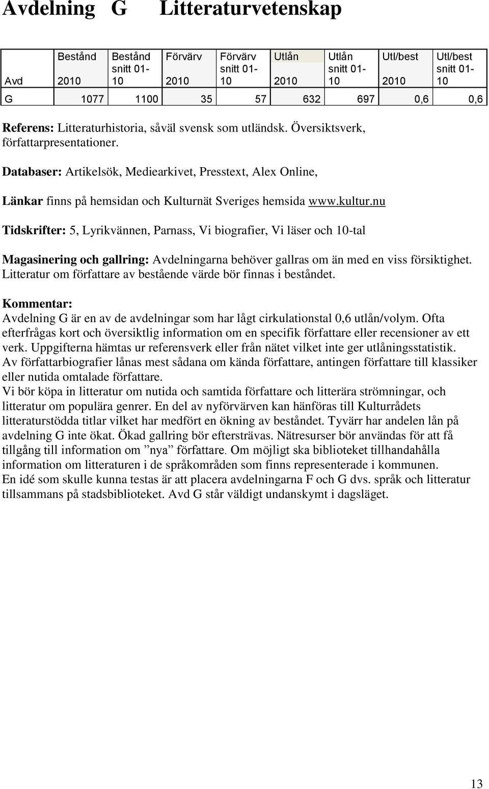 nu Tidskrifter: 5, Lyrikvännen, Parnass, Vi biografier, Vi läser och 10-tal Magasinering och gallring: Avdelningarna behöver gallras om än med en viss försiktighet.