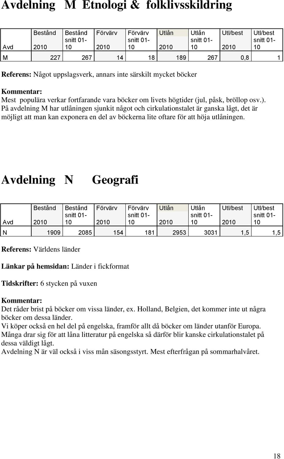 Avdelning N Geografi N 1909 2085 154 181 2953 3031 1,5 1,5 Referens: Världens länder Länkar på hemsidan: Länder i fickformat Tidskrifter: 6 stycken på vuxen Det råder brist på böcker om vissa länder,