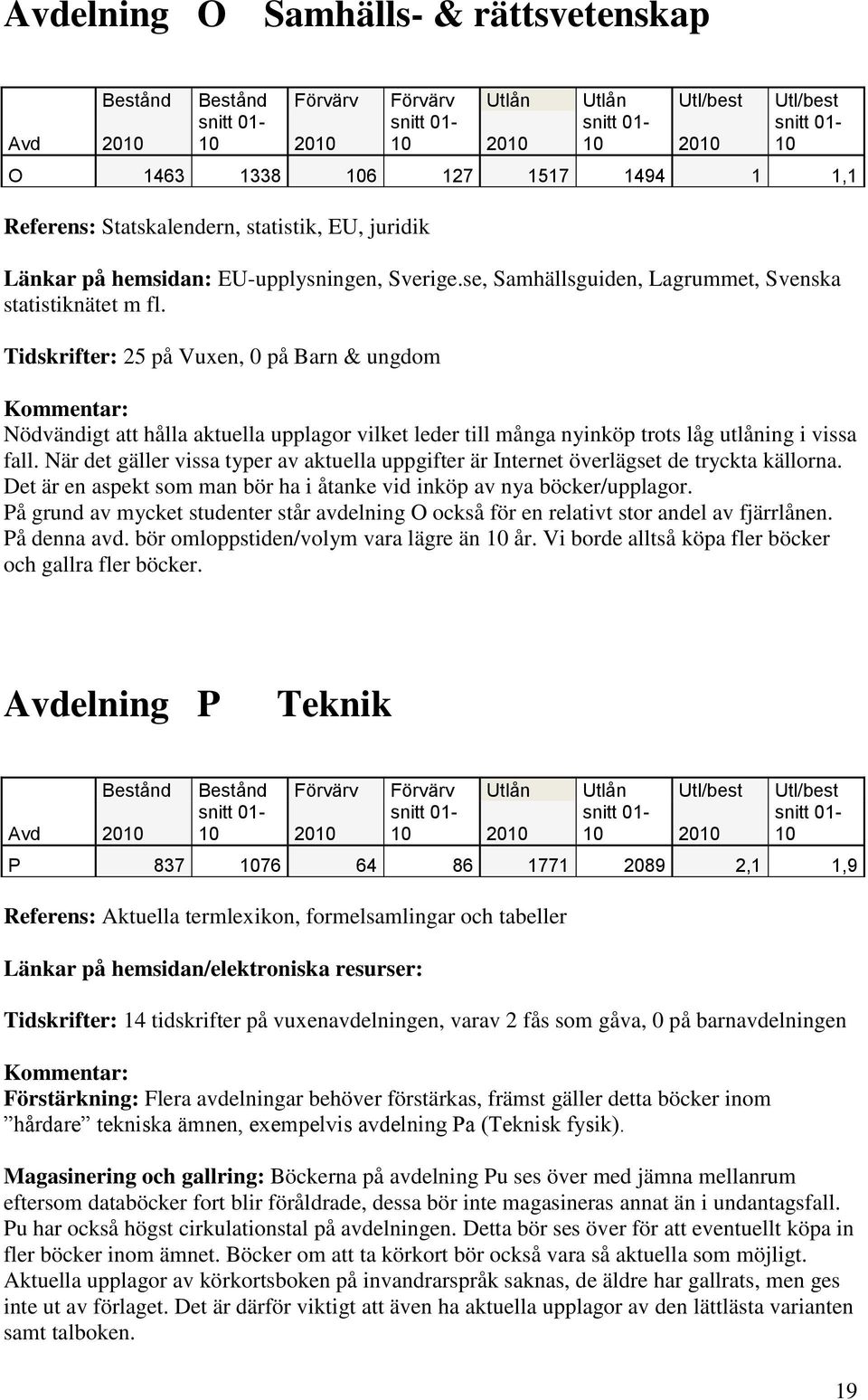 Tidskrifter: 25 på Vuxen, 0 på Barn & ungdom Nödvändigt att hålla aktuella upplagor vilket leder till många nyinköp trots låg utlåning i vissa fall.