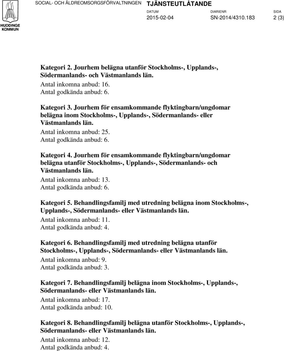 Jourhem för ensamkommande flyktingbarn/ungdomar belägna inom Stockholms-, Upplands-, Södermanlands- eller Antal inkomna anbud: 25. Antal godkända anbud: 6. Kategori 4.