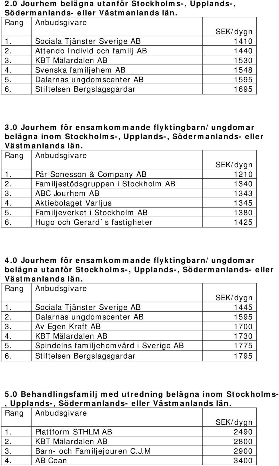Pär Sonesson & Company AB 1210 2. Familjestödsgruppen i Stockholm AB 1340 3. ABC Jourhem AB 1343 4. Aktiebolaget Vårljus 1345 5. Familjeverket i Stockholm AB 1380 6.
