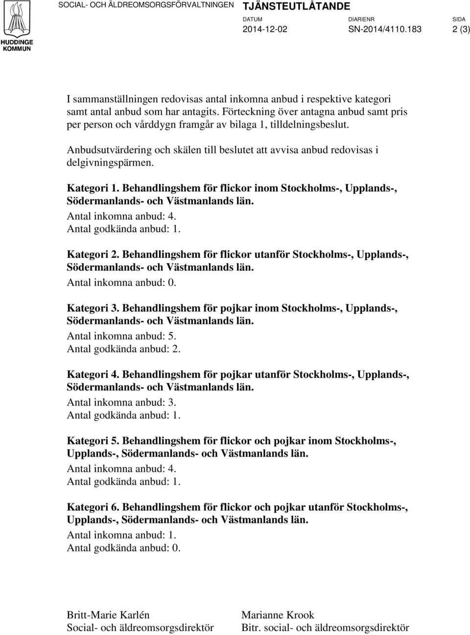 Kategori 1. Behandlingshem för flickor inom Stockholms-, Upplands-, Antal inkomna anbud: 4. Kategori 2. Behandlingshem för flickor utanför Stockholms-, Upplands-, Antal inkomna anbud: 0. Kategori 3.