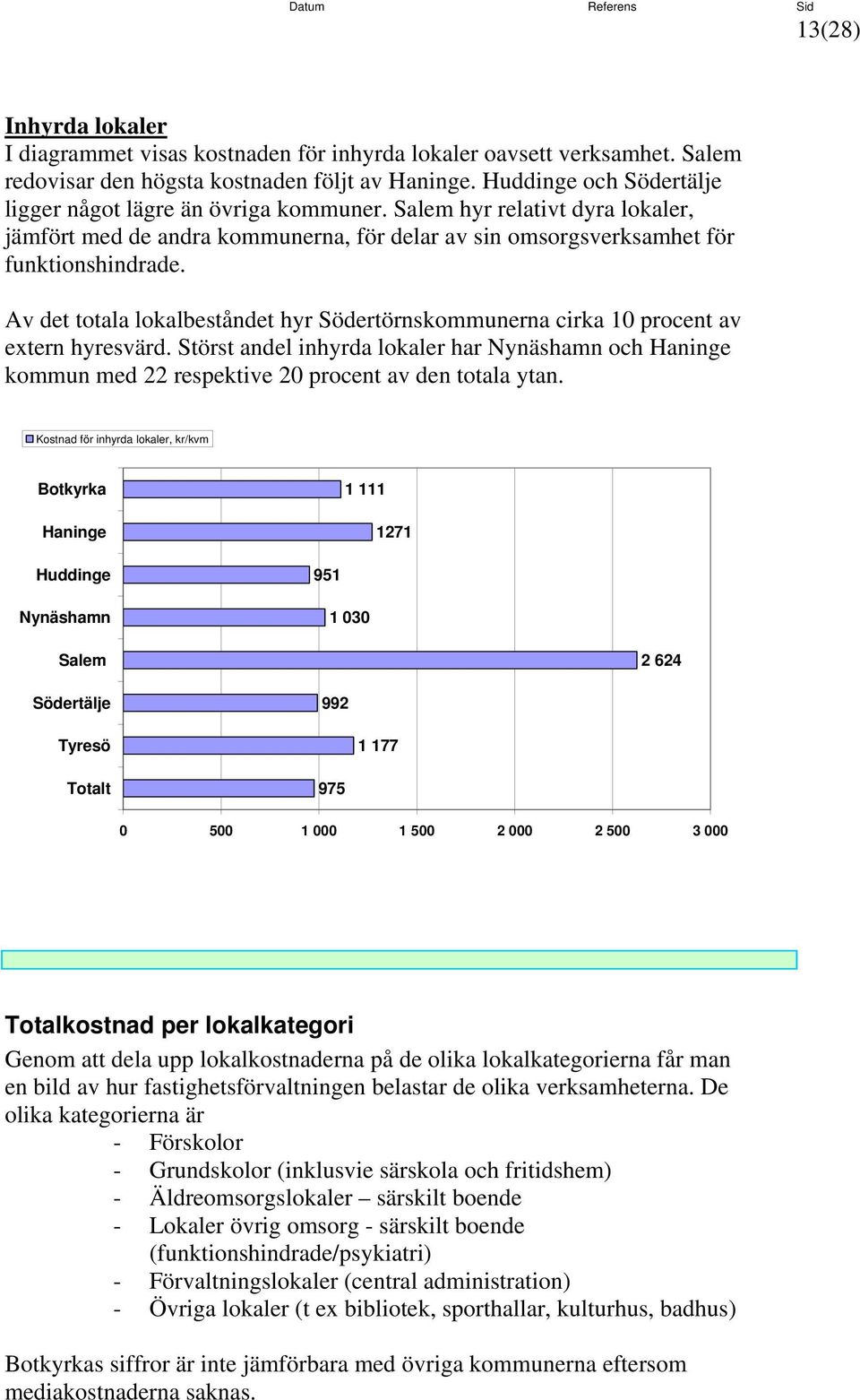 Av det totala lokalbeståndet hyr Södertörnskommunerna cirka 1 procent av extern hyresvärd. Störst andel inhyrda lokaler har och kommun med 22 respektive 2 procent av den totala ytan.