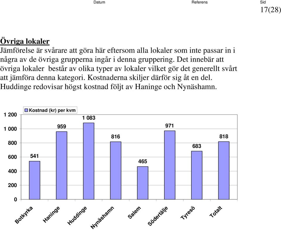 Det innebär att övriga lokaler består av olika typer av lokaler vilket gör det generellt svårt att jämföra