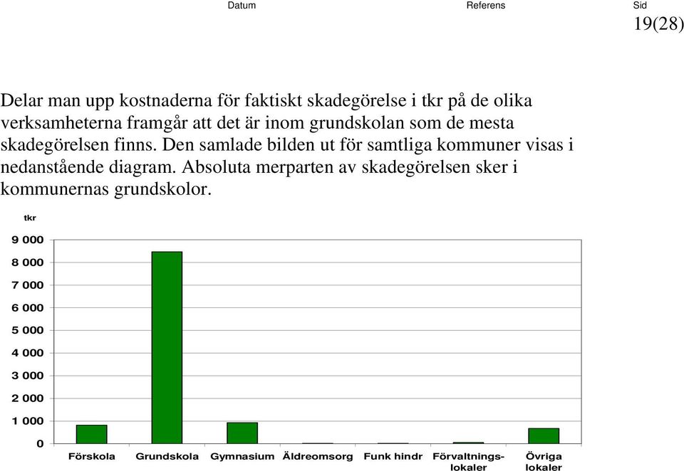 Den samlade bilden ut för samtliga kommuner visas i nedanstående diagram.