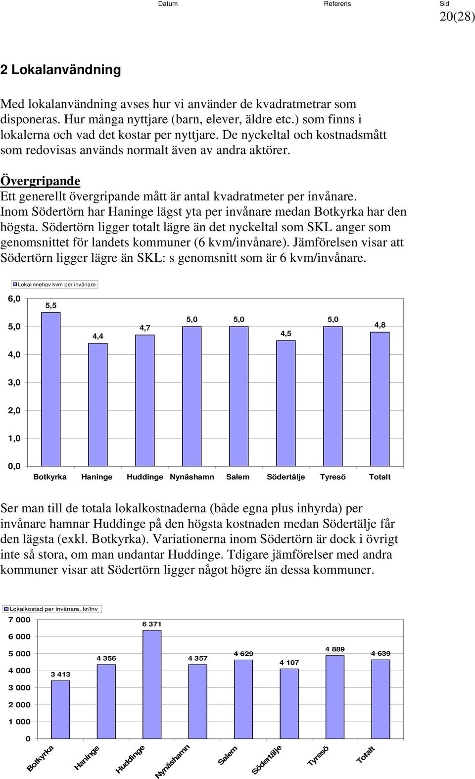Inom Södertörn har lägst yta per invånare medan har den högsta. Södertörn ligger totalt lägre än det nyckeltal som SKL anger som genomsnittet för landets kommuner (6 kvm/invånare).