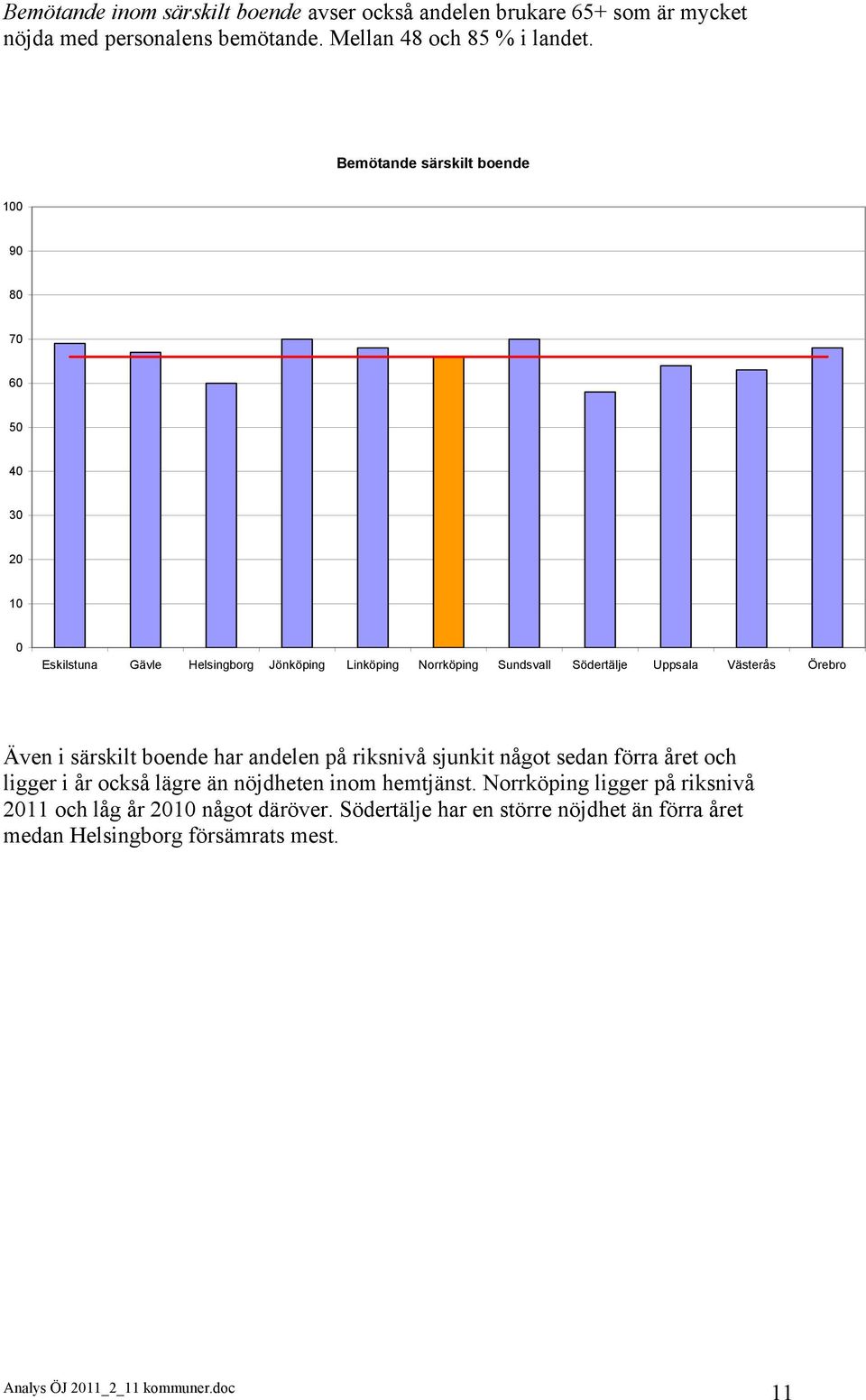 Bemötande särskilt boende 1 9 8 7 6 5 4 3 2 1 Även i särskilt boende har andelen på riksnivå sjunkit något sedan