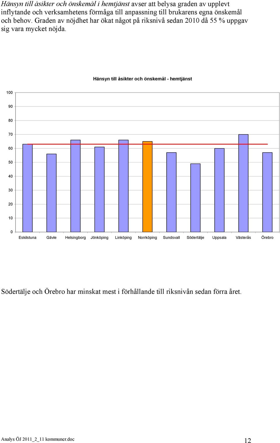 Graden av nöjdhet har ökat något på riksnivå sedan 21 då 55 % uppgav sig vara mycket nöjda.
