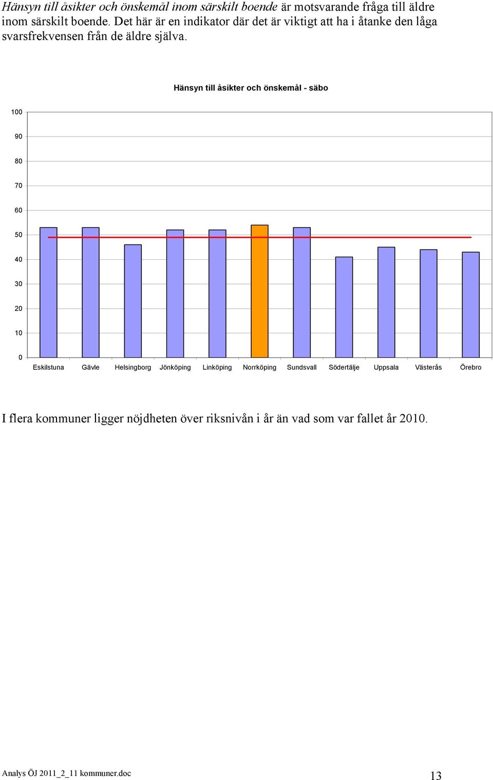 Det här är en indikator där det är viktigt att ha i åtanke den låga svarsfrekvensen från