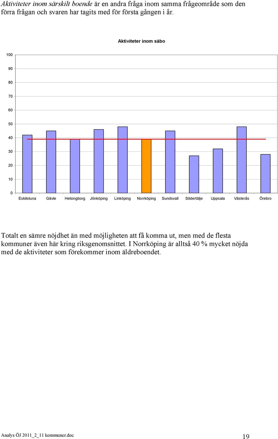 Aktiviteter inom säbo 1 9 8 7 6 5 4 3 2 1 Totalt en sämre nöjdhet än med möjligheten att få komma