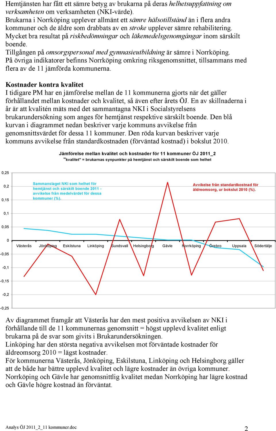 Mycket bra resultat på riskbedömningar och läkemedelsgenomgångar inom särskilt boende. Tillgången på omsorgspersonal med gymnasieutbildning är sämre i Norrköping.