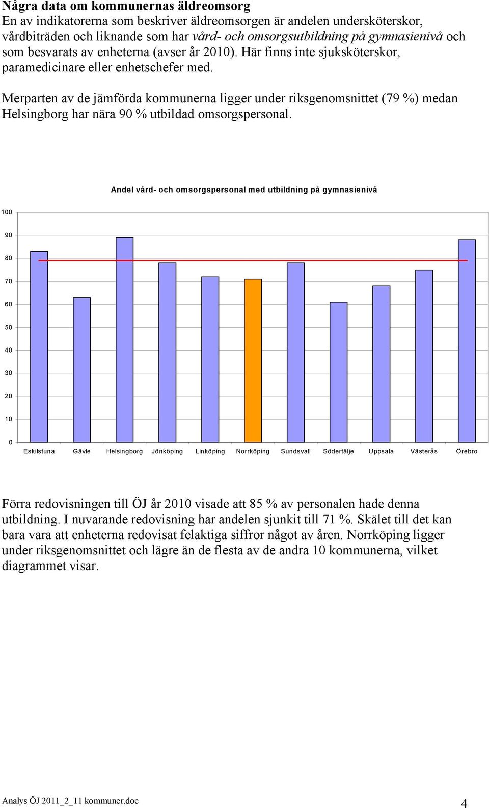 Merparten av de jämförda kommunerna ligger under riksgenomsnittet (79 %) medan Helsingborg har nära 9 % utbildad omsorgspersonal.