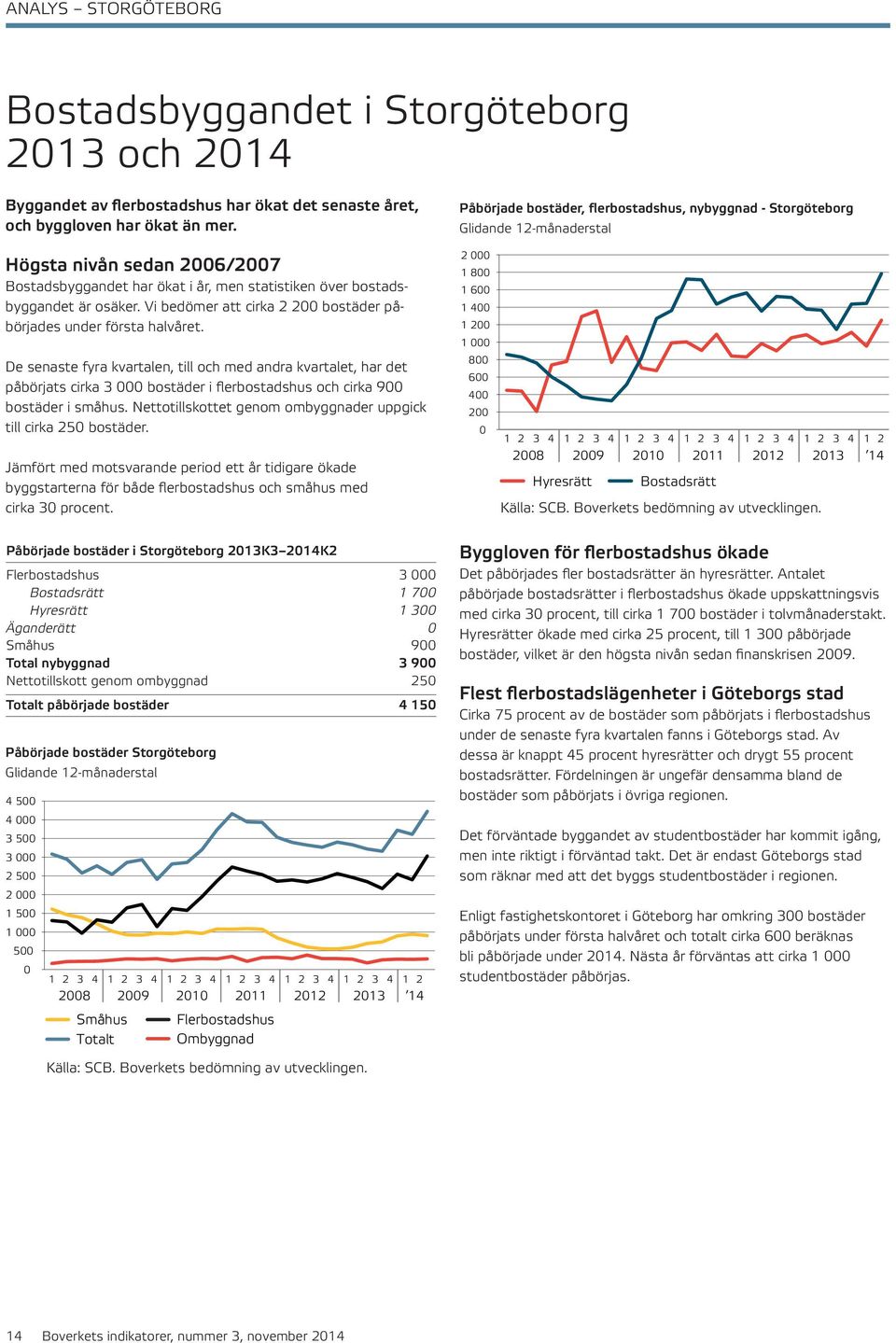 Vi bedömer att cirka 2 2 bostäder påbörjades under första halvåret.