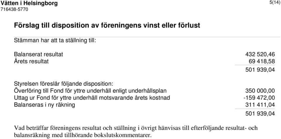 underhållsplan 350 000,00 Uttag ur Fond för yttre underhåll motsvarande årets kostnad -159 472,00 Balanseras i ny räkning 311 411,04 501