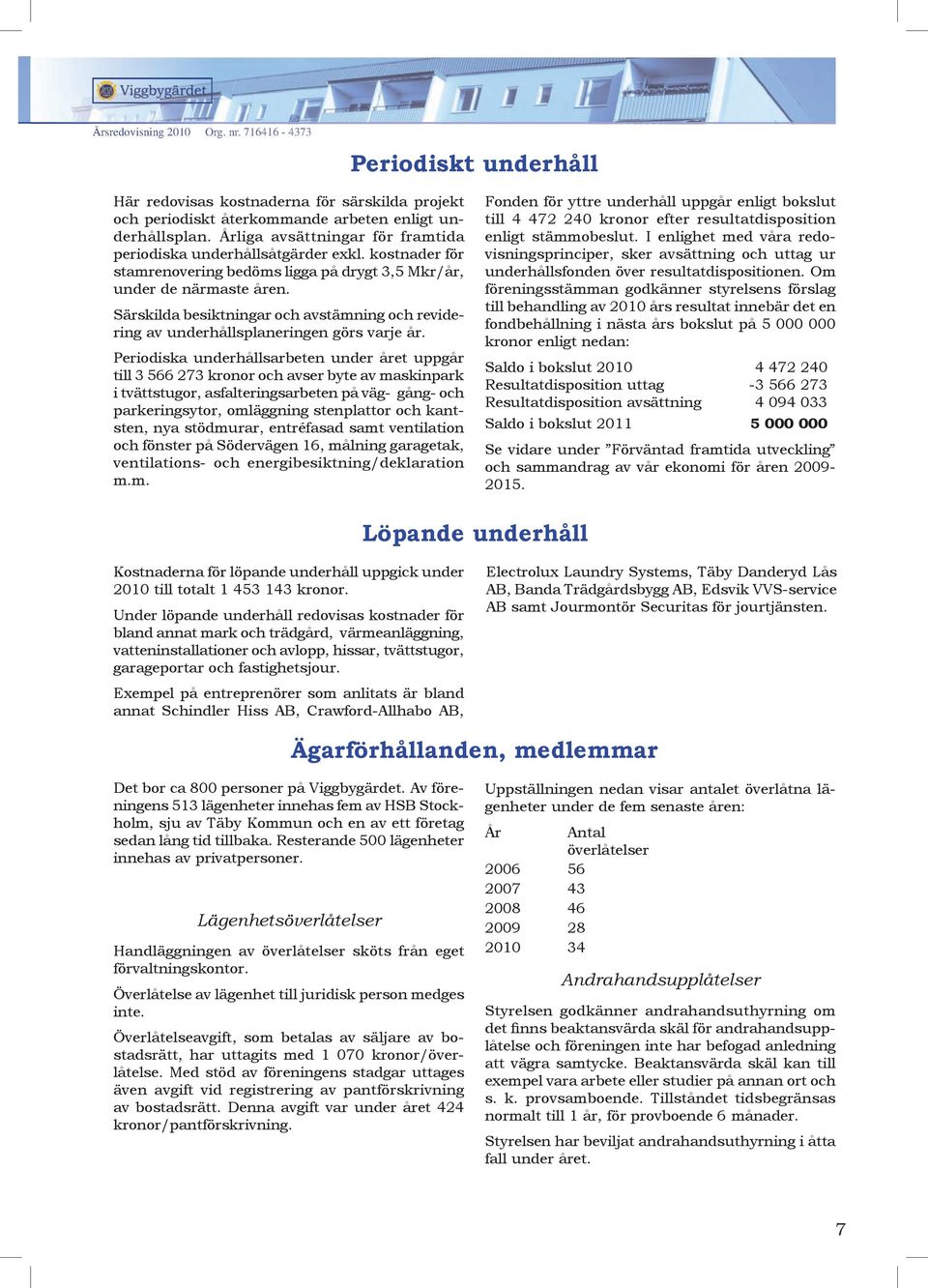 Periodiska underhållsarbeten under året uppgår till 3 566 273 kronor och avser byte av maskinpark i tvättstugor, asfalteringsarbeten på väg- gång- och parkeringsytor, omläggning stenplattor och
