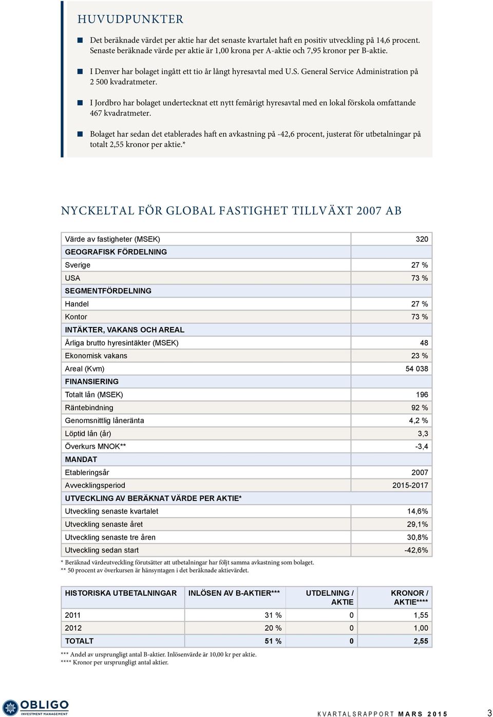 I Jordbro har bolaget undertecknat ett nytt femårigt hyresavtal med en lokal förskola omfattande 467 kvadratmeter.